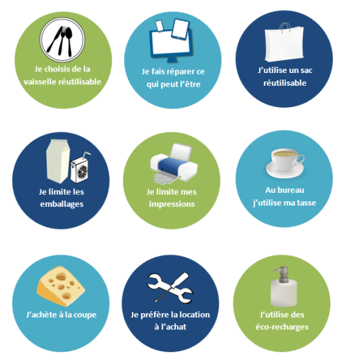 gestes ecoresponsables