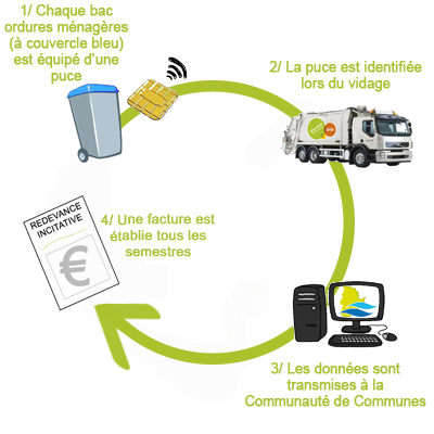 Schéma transmission infos RI