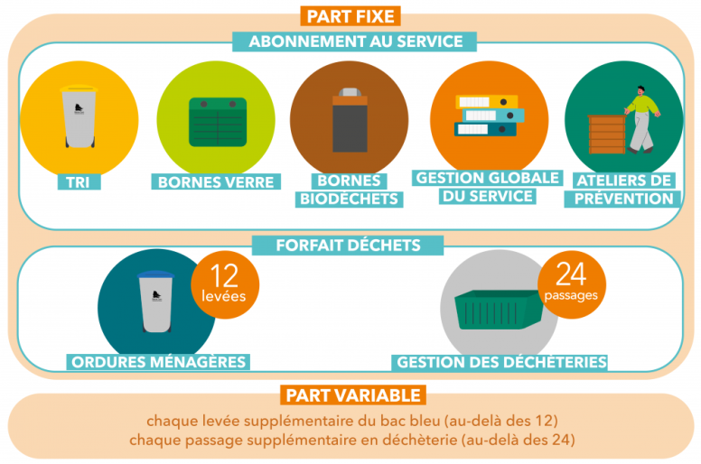 RI_parts fixe et variable_fonctionnement1